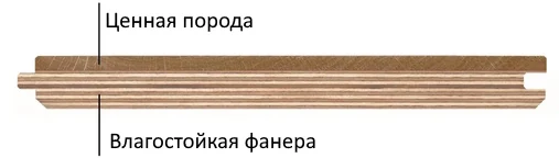 Схема многослойной конструкции пола: сверху ценная порода, снизу влагостойкая фанера